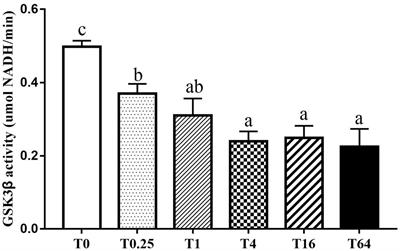 Growth, Immunity, and Transcriptome Response to Dietary Wnt/β-Catenin Pathway Activator TWS119 in Penaeus vannamei